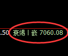 聚丙烯期货：日线高点，精准进入振荡调整