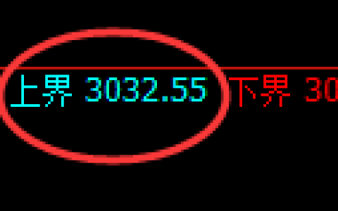 豆粕期货：试仓高点，精准展开快速回落