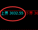 豆粕期货：试仓高点，精准展开快速回落