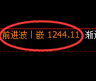 焦煤期货：4小时周期，精准展开快速洗盘
