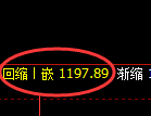 焦煤期货：4小时周期，精准展开快速洗盘