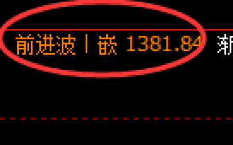 纯碱期货：4小时高点，精准展开大幅回落