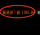纯碱期货：4小时高点，精准展开大幅回落