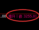 螺纹期货：日线高点，精准展开积极回落