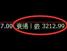螺纹期货：日线高点，精准展开积极回落