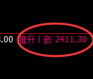 甲醇期货：修正高点，精准展开振荡调整