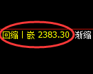 甲醇期货：修正高点，精准展开振荡调整