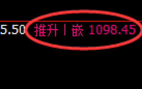 玻璃期货：4小时周期，精准展开积极洗盘