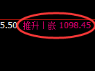 玻璃期货：4小时周期，精准展开积极洗盘