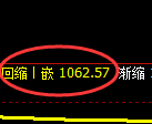 玻璃期货：4小时周期，精准展开积极洗盘
