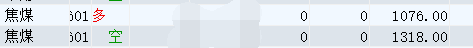 8月7日，焦煤：VIP精准策略（短多）跟踪目标突破170点
