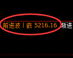 纸浆期货：4小时周期，精准展开宽幅调整