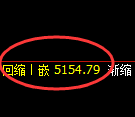 纸浆期货：4小时周期，精准展开宽幅调整