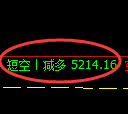 8月8日，甲醇+沥青+纸浆：规则化（精准策略）复盘汇总