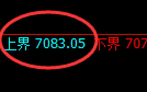聚丙烯期货：试仓高点，精准展开直线回落