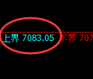 聚丙烯期货：试仓高点，精准展开直线回落