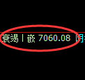 聚丙烯期货：试仓高点，精准展开直线回落