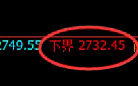 菜粕期货：试仓低点，精准展开极端强势回升