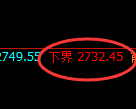 菜粕期货：试仓低点，精准展开极端强势回升