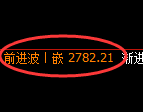 菜粕期货：试仓低点，精准展开极端强势回升