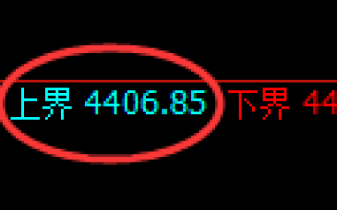 乙二醇期货：试仓高点，精准展开振荡回落