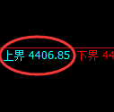乙二醇期货：试仓高点，精准展开振荡回落
