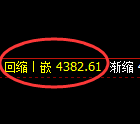 乙二醇期货：试仓高点，精准展开振荡回落