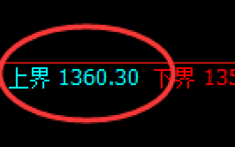 纯碱期货：试仓高点，精准展开振荡回落