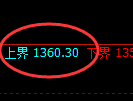 纯碱期货：试仓高点，精准展开振荡回落