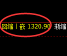 纯碱期货：试仓高点，精准展开振荡回落