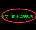 8月8日，甲醇+沥青+纸浆：规则化（精准策略）复盘汇总