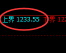 焦煤期货：试仓高点，精准展开快速回落