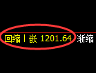 焦煤期货：试仓高点，精准展开快速回落