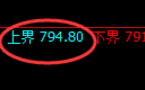铁矿石期货：试仓高点，精准展开振荡调整