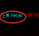 铁矿石期货：试仓高点，精准展开振荡调整