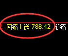 铁矿石期货：试仓高点，精准展开振荡调整
