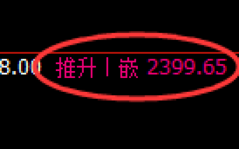甲醇期货：4小时高点，精准展开振荡回落