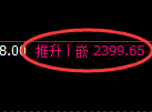 甲醇期货：4小时高点，精准展开振荡回落