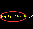 甲醇期货：4小时高点，精准展开振荡回落