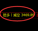 8月8日，甲醇+沥青+纸浆：规则化（精准策略）复盘汇总