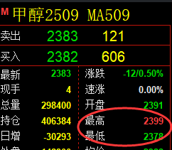 8月8日，甲醇+沥青+纸浆：规则化（精准策略）复盘汇总