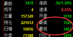 8月8日，甲醇+沥青+纸浆：规则化（精准策略）复盘汇总