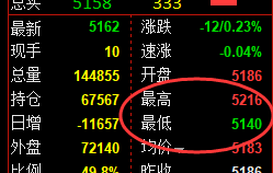 8月8日，甲醇+沥青+纸浆：规则化（精准策略）复盘汇总