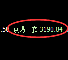 螺纹期货：日线低点，精准展开直线拉升