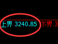 螺纹期货：日线低点，精准展开直线拉升