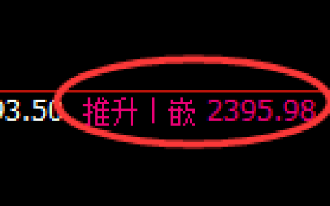 甲醇期货：日线周期，精准展开弱势调整