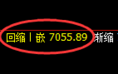 聚丙烯期货：4小时周期，精准展开振荡调整