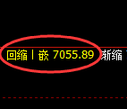 聚丙烯期货：4小时周期，精准展开振荡调整