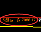 聚丙烯期货：4小时周期，精准展开振荡调整