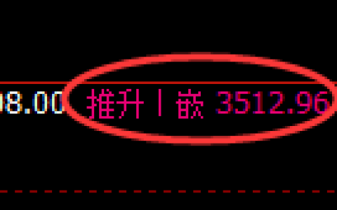 沥青期货：4小时周期，精准展开极端洗盘